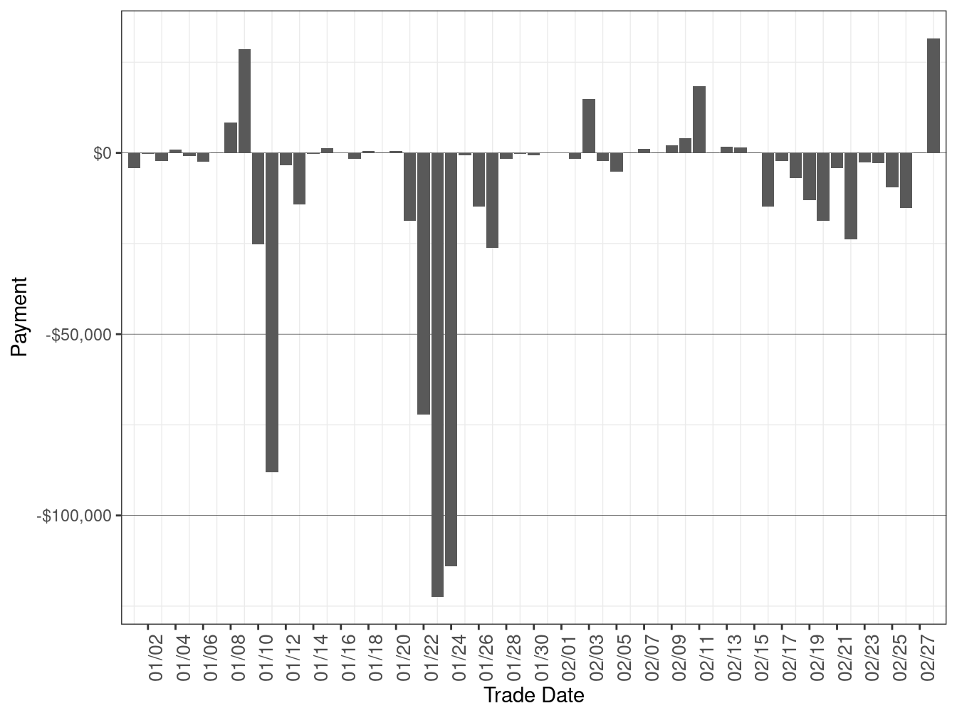 Flexible Ramping Forecast Payment