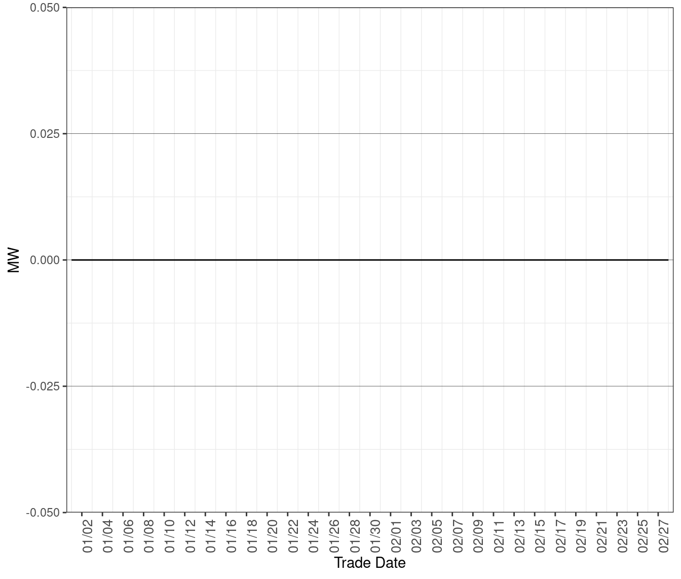 Average MW of Excess