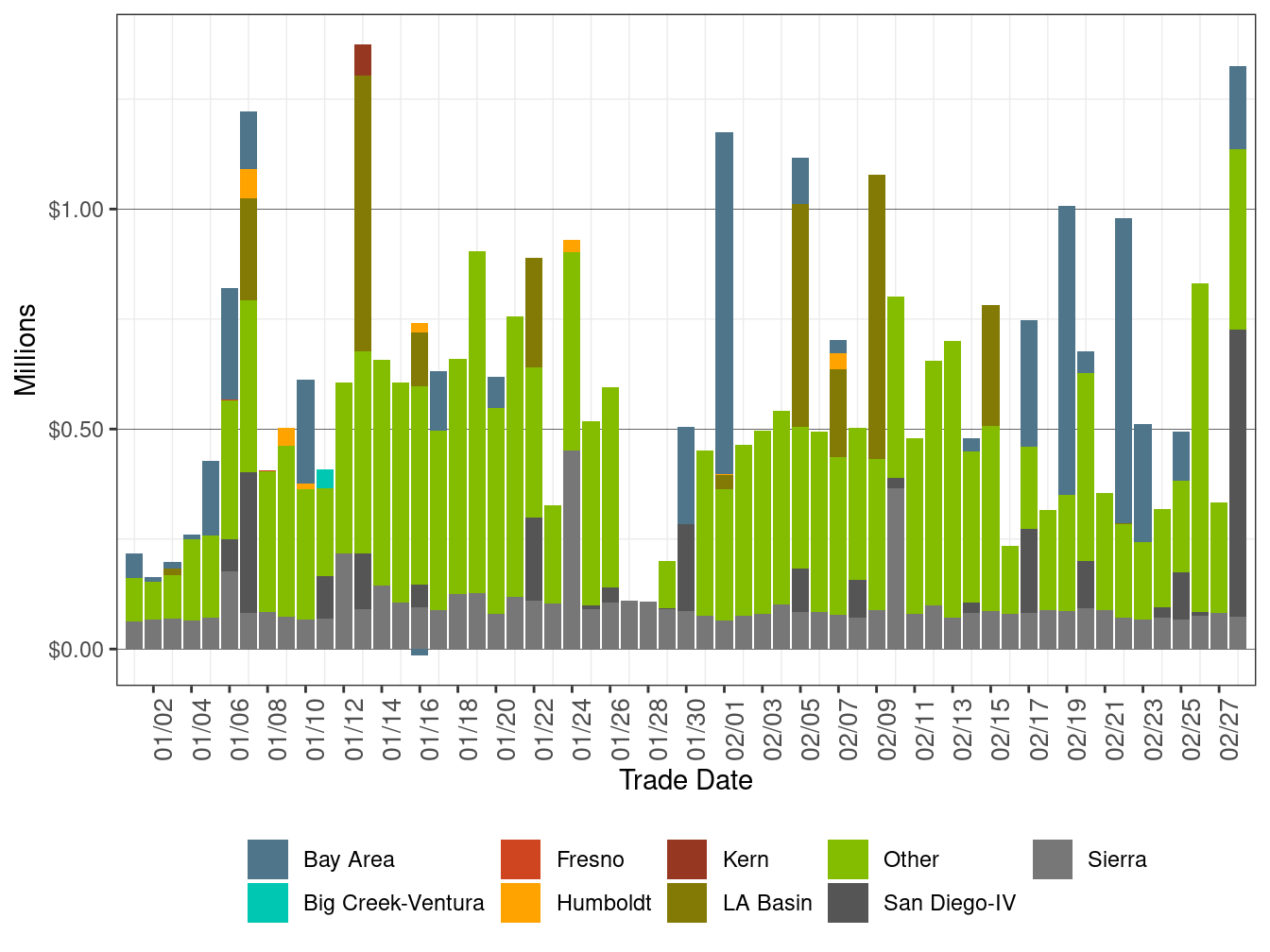 BCR Allocation in IFM by LCR