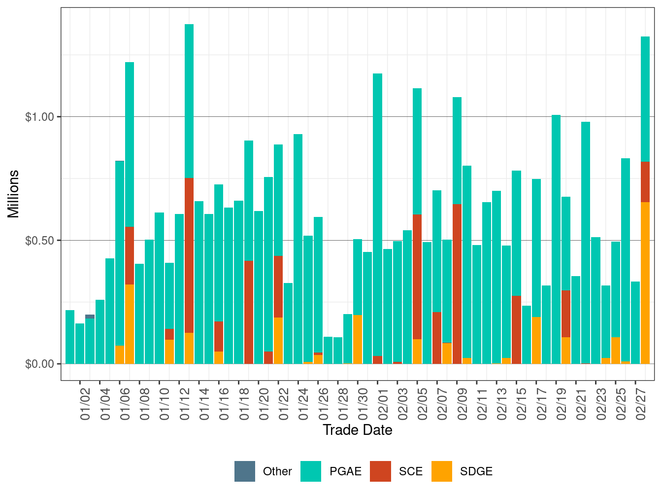 BCR Allocation in IFM by UDC