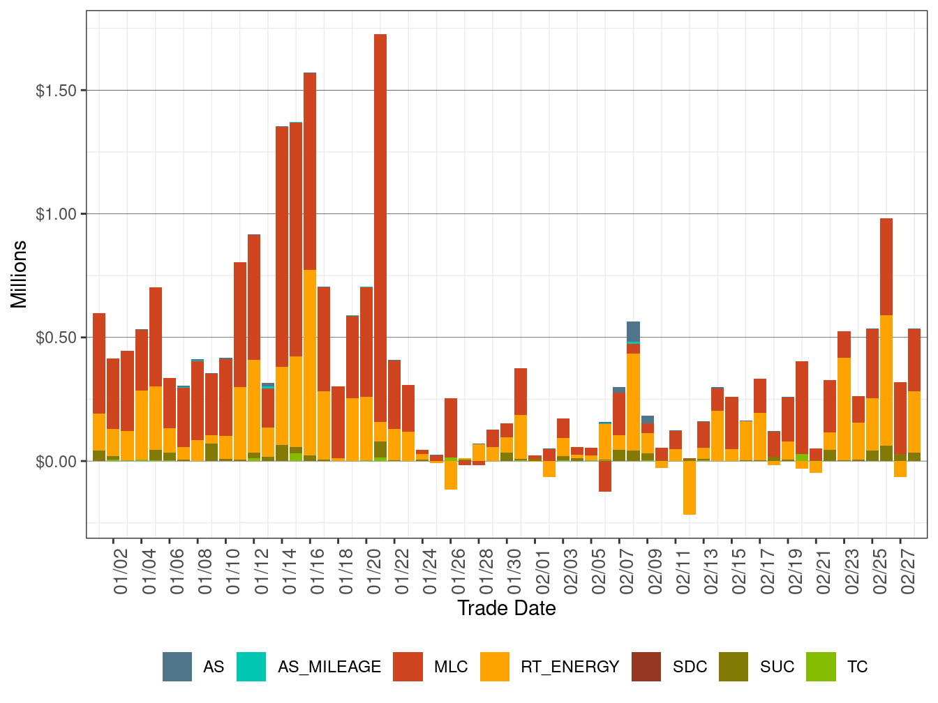 BCR Allocation in RT by Cost Component