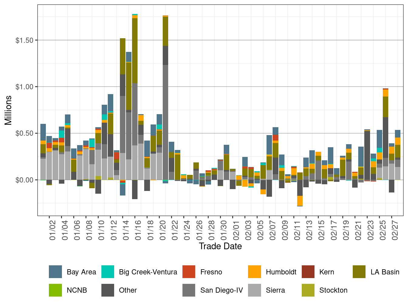 BCR Allocation in RT by LCR