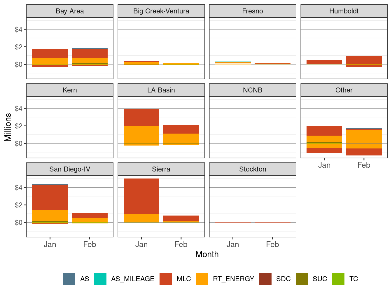 Monthly BCR Allocation in RT by LCR and Cost Component
