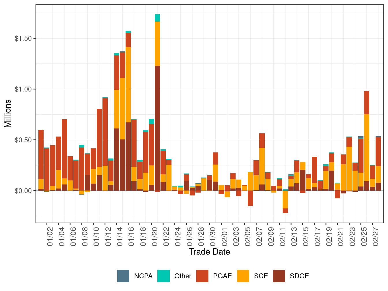 BCR Allocation in RT by UDC