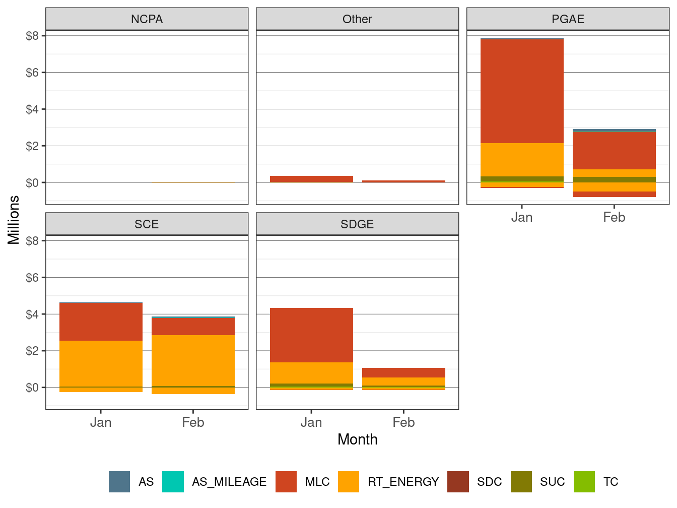 Monthly BCR Allocation in RT by UDC and Cost Component