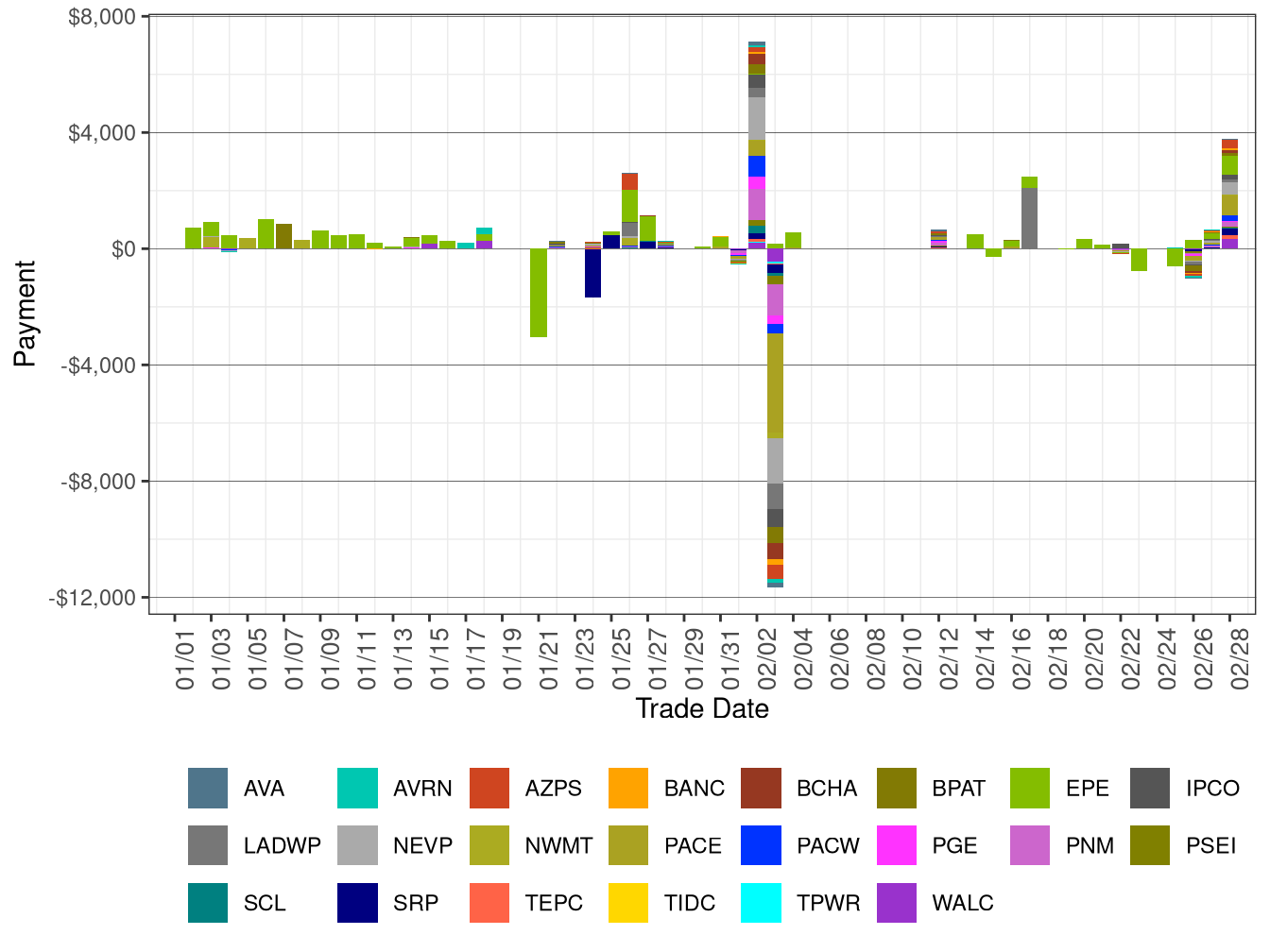 Flexible Ramping Down Uncertainty Payment