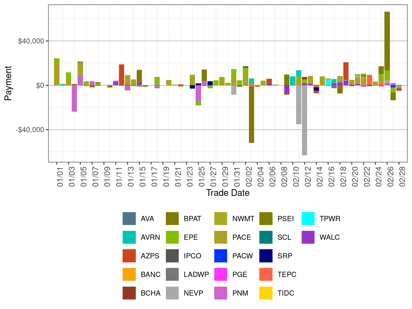 Flexible Ramping Forecast Payment