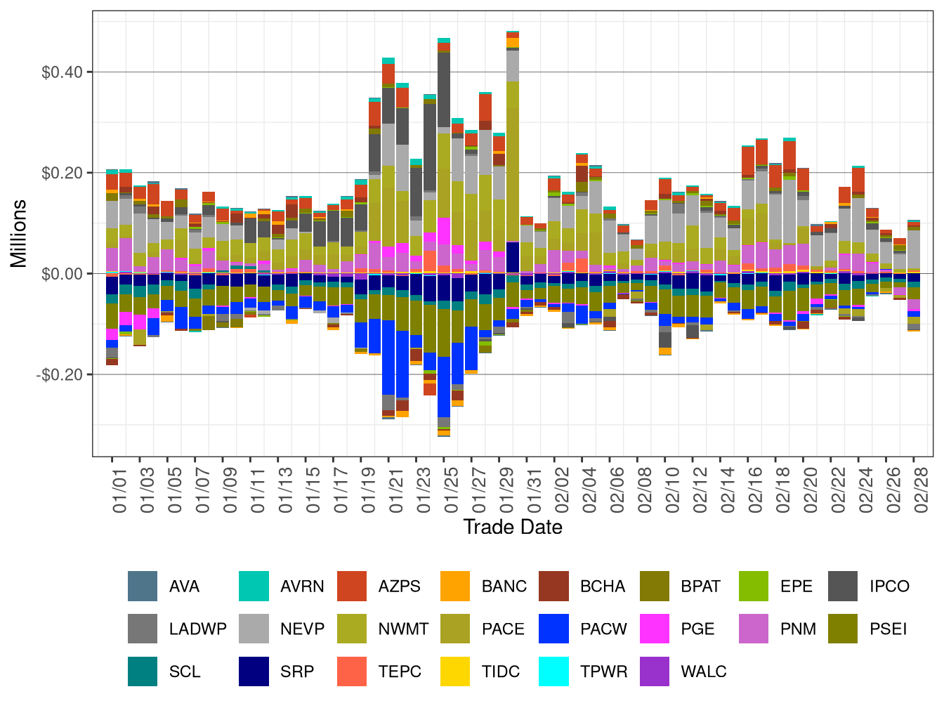 WEIM Real-Time Imbalance Energy Offset by Area
