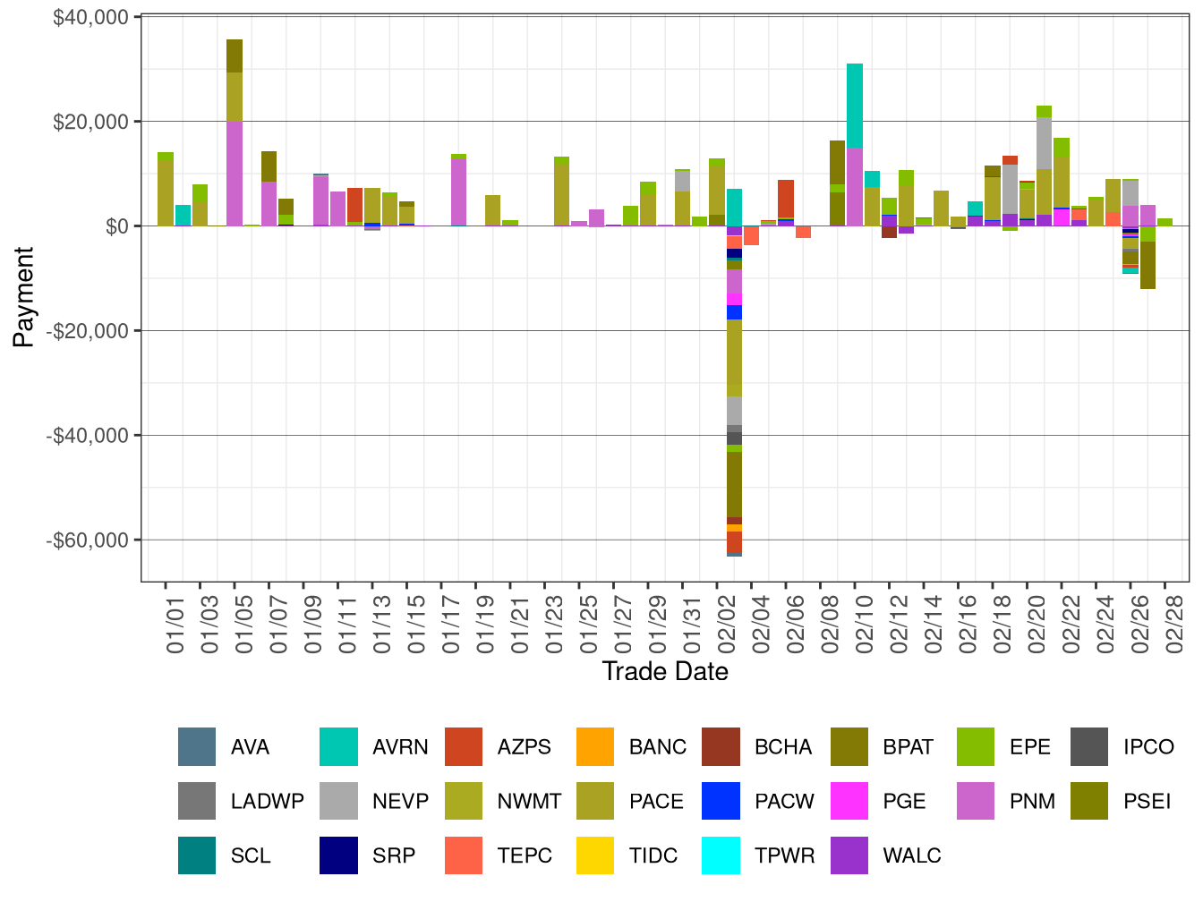 Flexible Ramping Up Uncertainty Payment