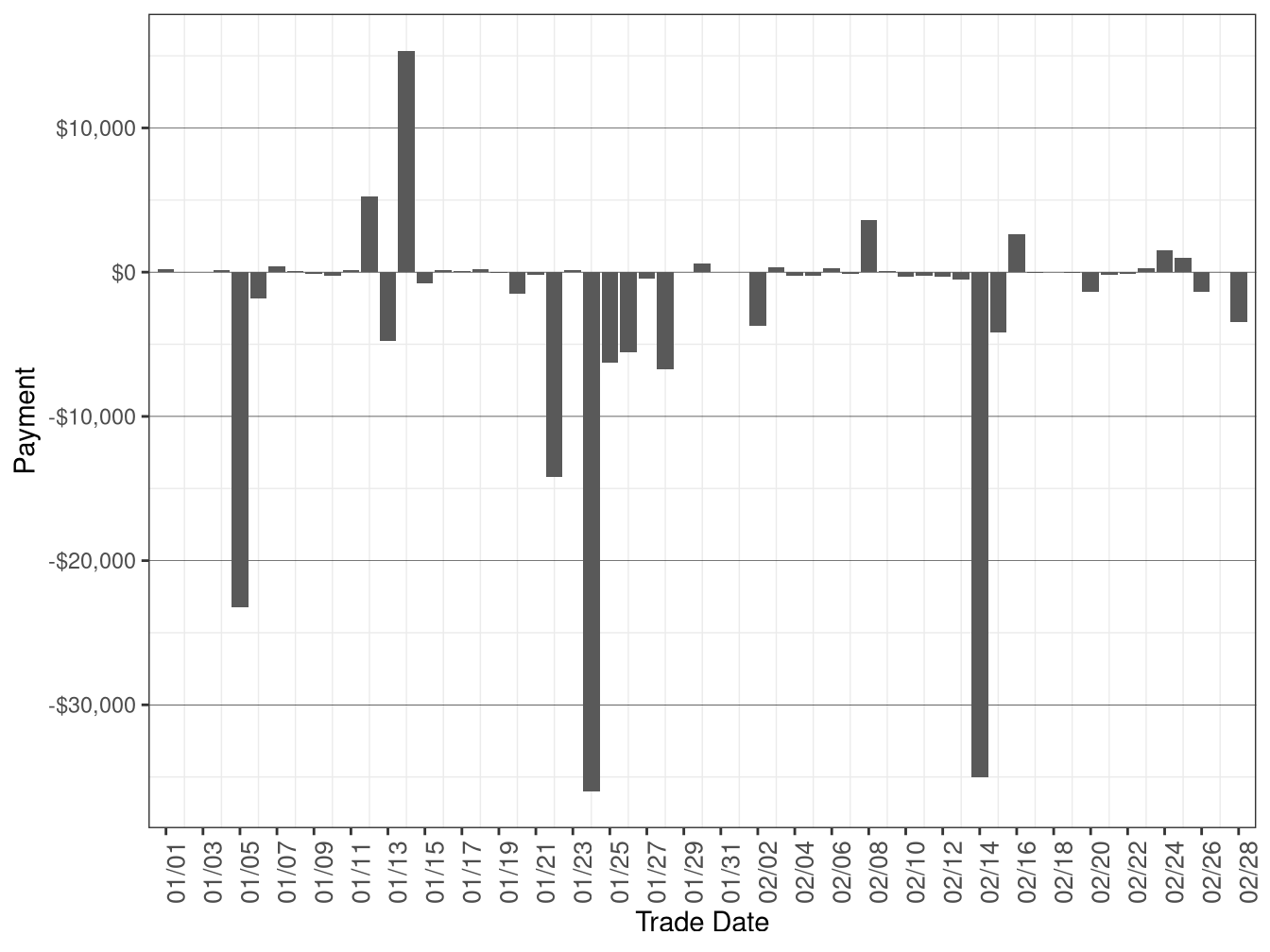 Flexible Ramping Forecast Payment