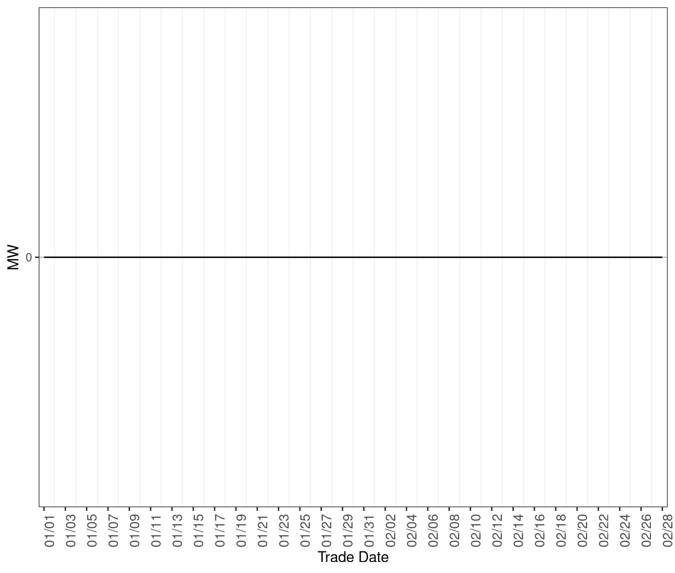 Average MW of Shortage