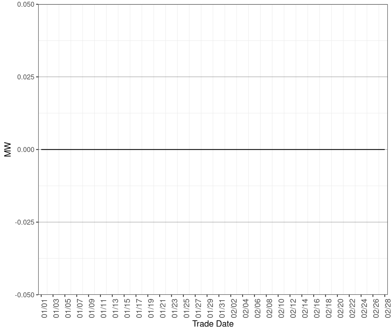 Average MW of Excess