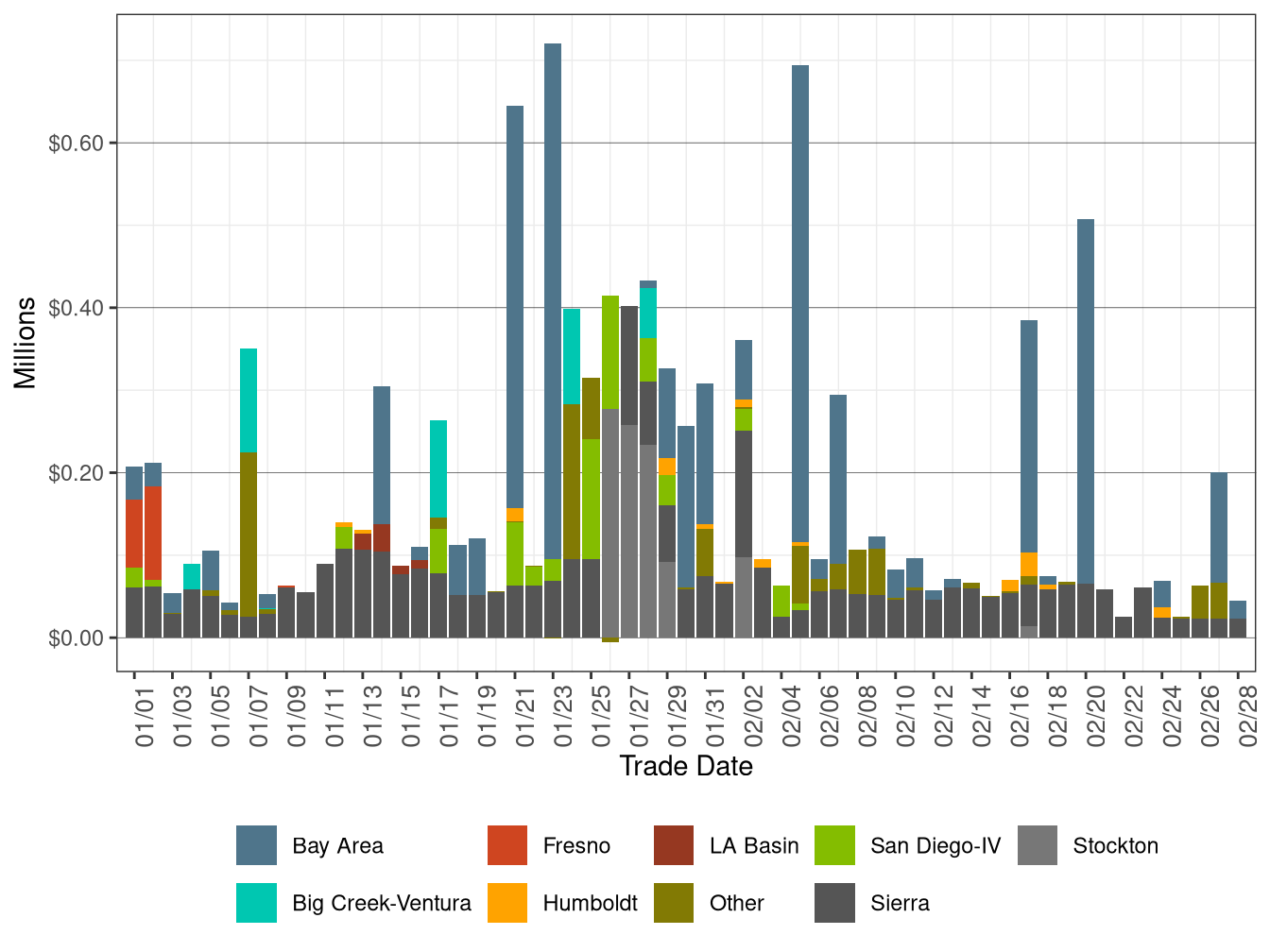 BCR Allocation in IFM by LCR