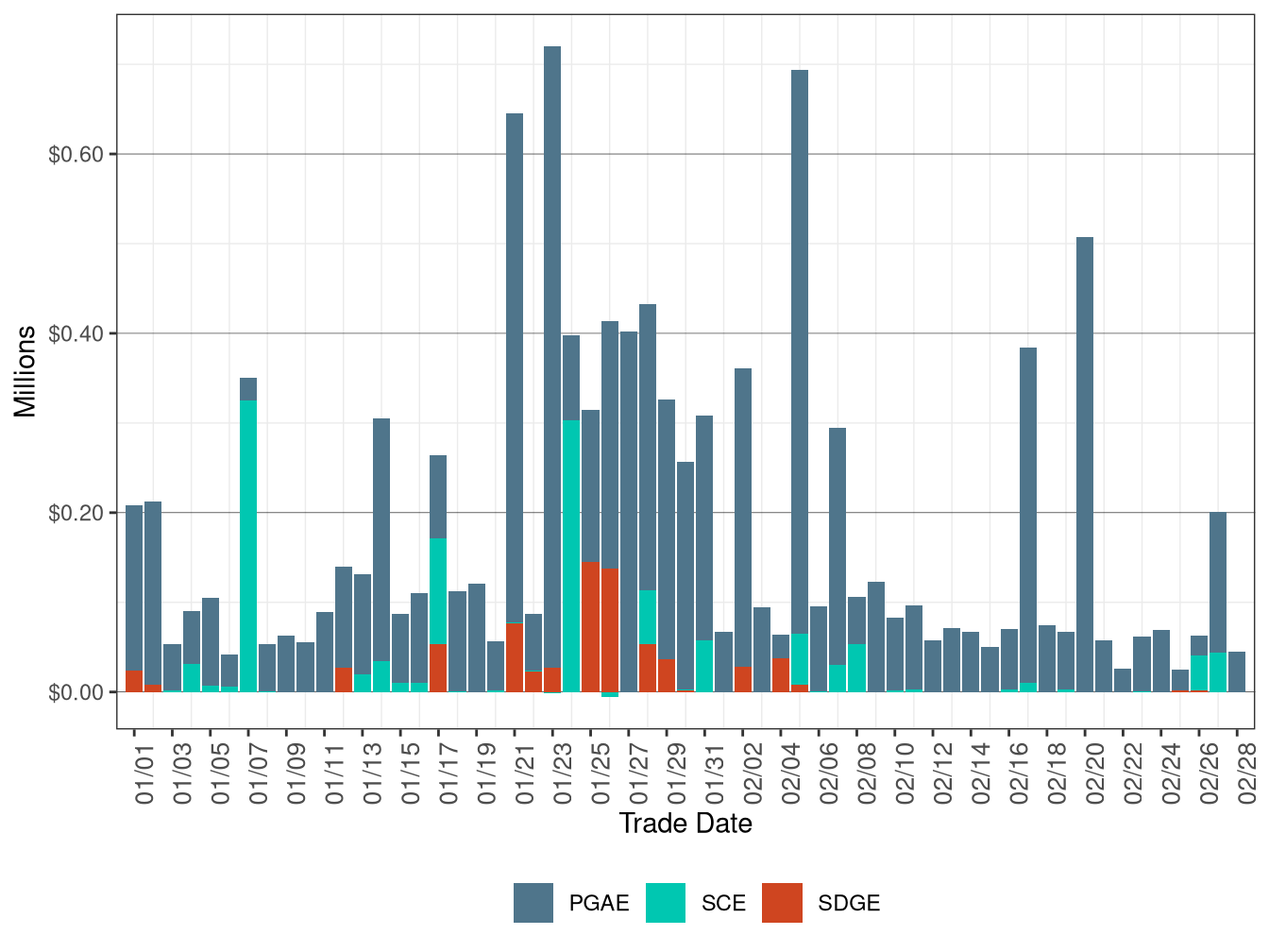 BCR Allocation in IFM by UDC