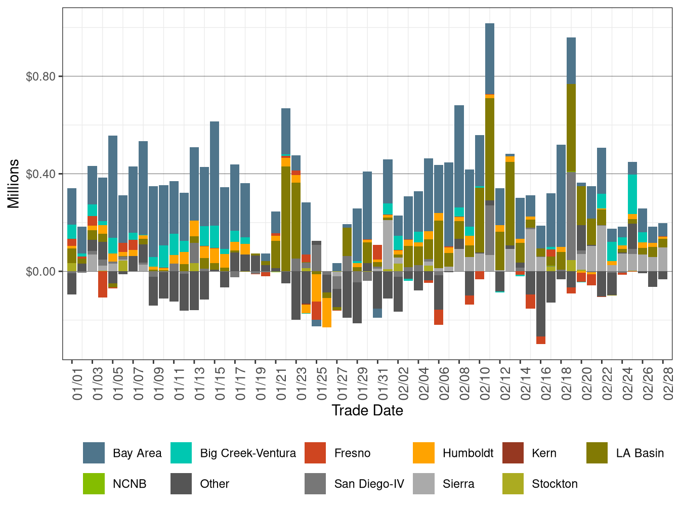 BCR Allocation in RT by LCR