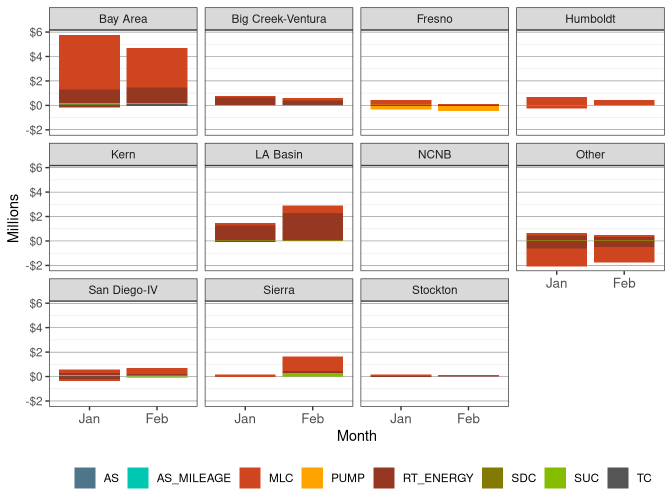 Monthly BCR Allocation in RT by LCR and Cost Component