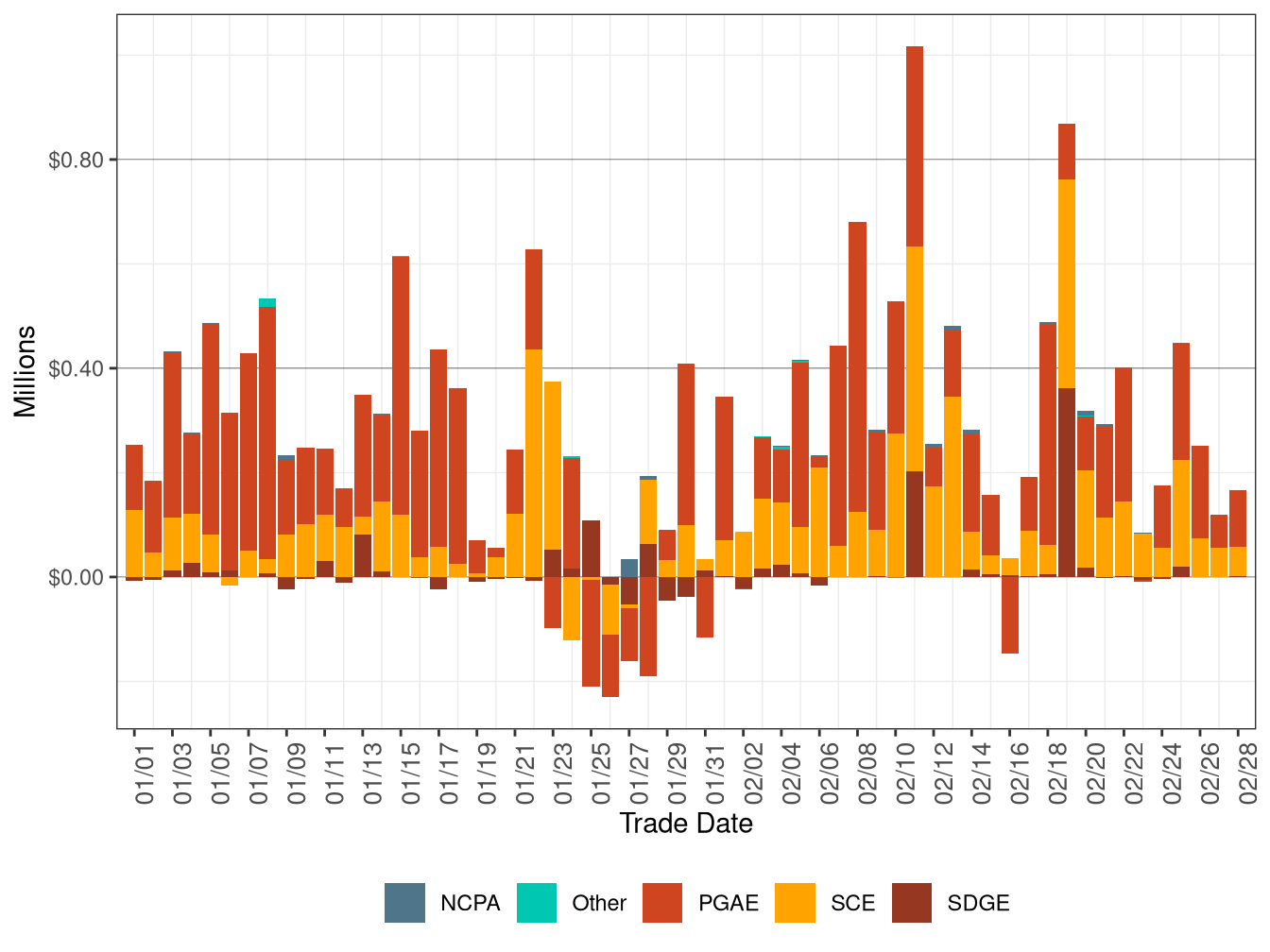 BCR Allocation in RT by UDC