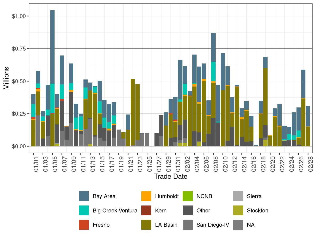 BCR Allocation in RUC by LCR