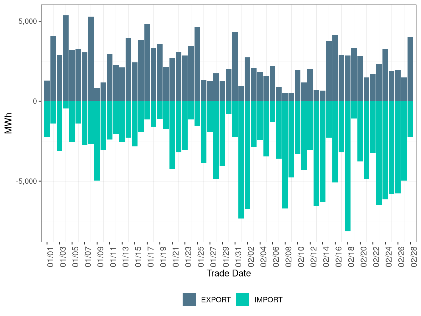 WEIM Transfers for AZPS in RTD