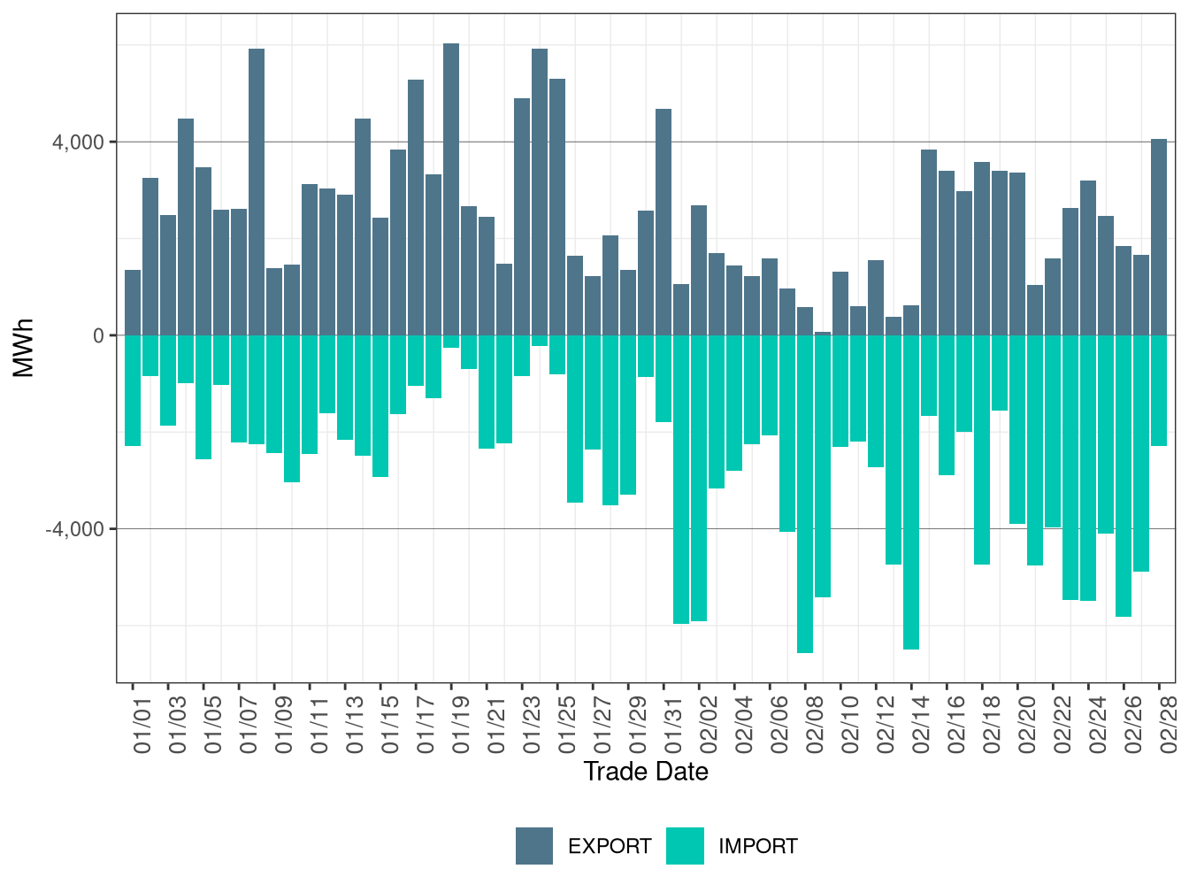 WEIM Transfers for AZPS in FMM