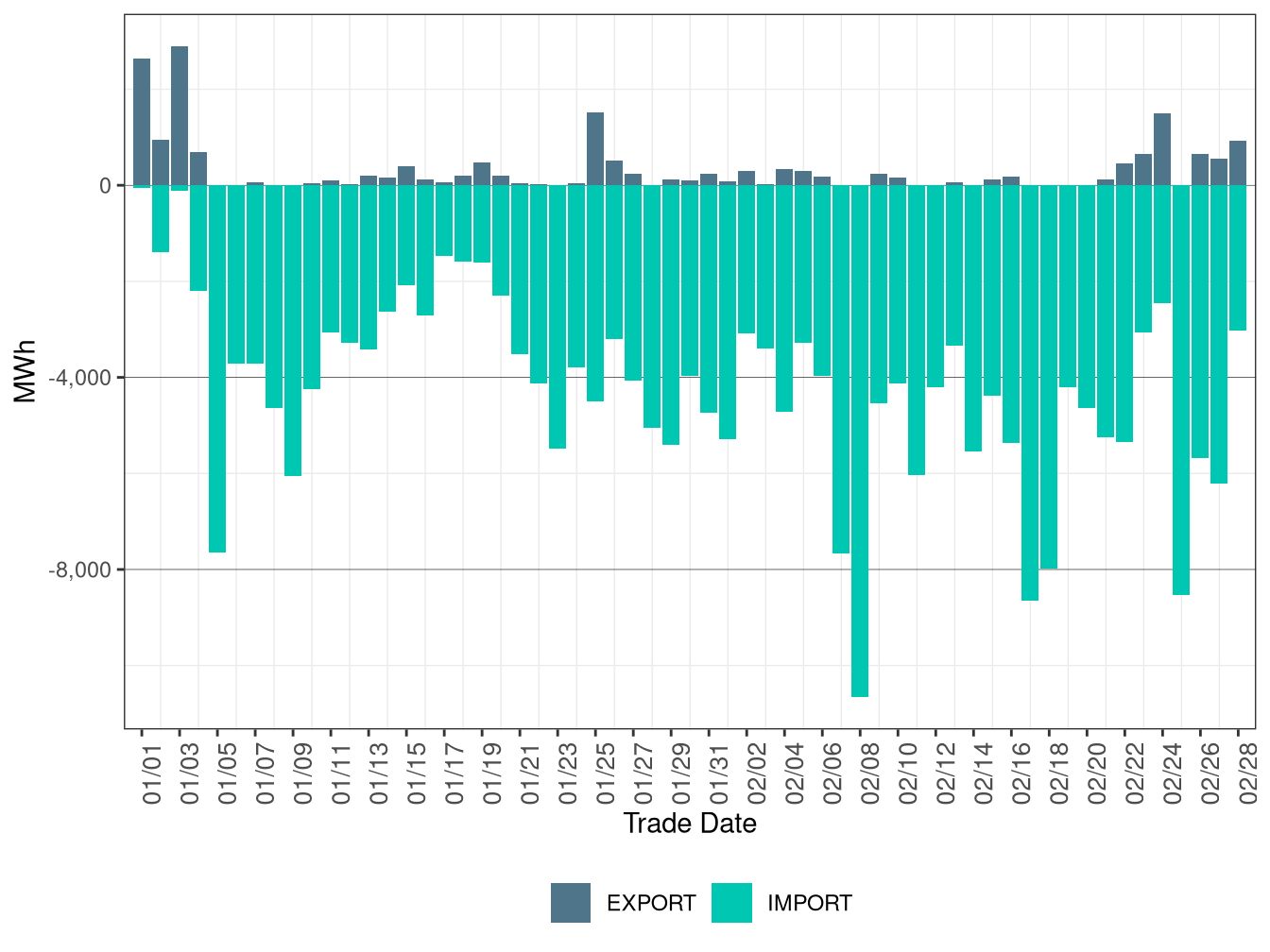 WEIM Transfers for BANC in RTD
