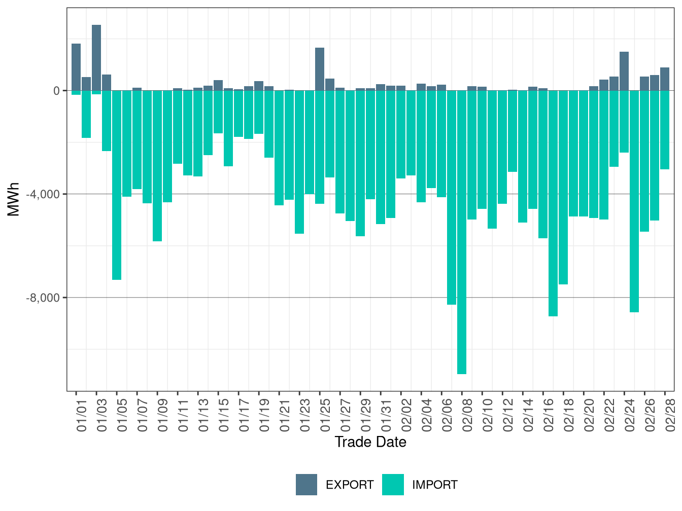 WEIM Transfers for BANC in FMM