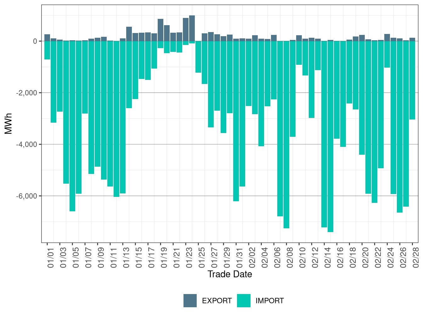 WEIM Transfers for BCHA in FMM