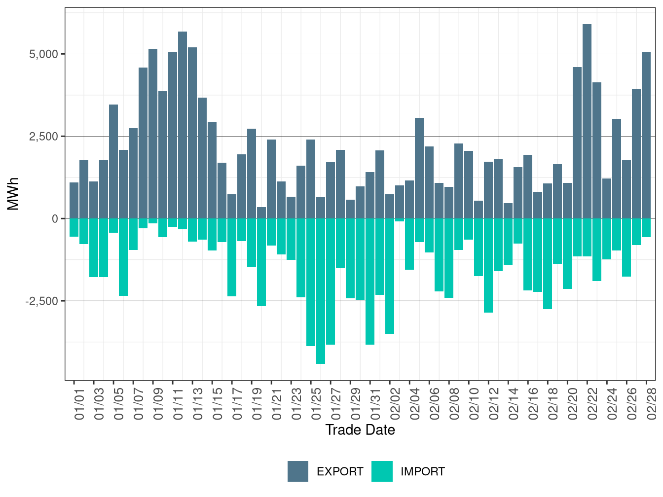 WEIM Transfers for BPAT in RTD