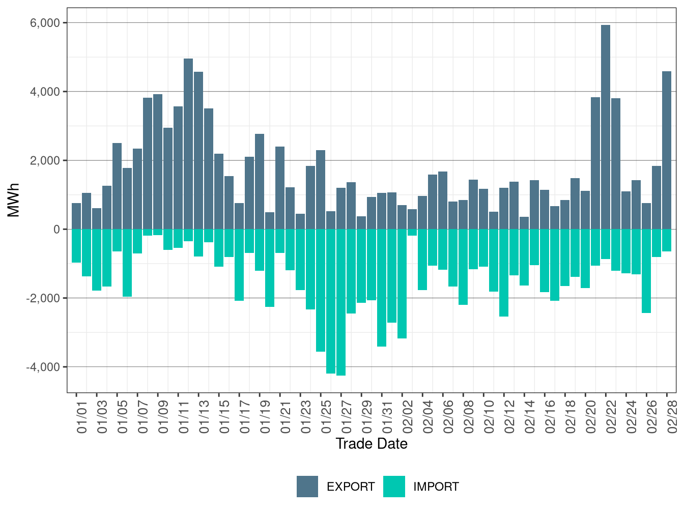 WEIM Transfers for BPAT in FMM