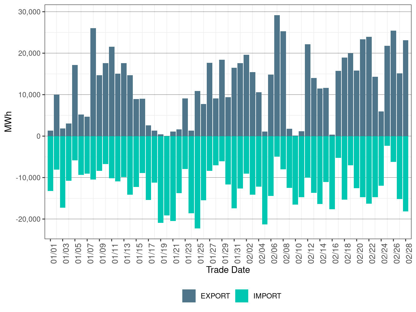 WEIM Transfers for CAISO in RTD