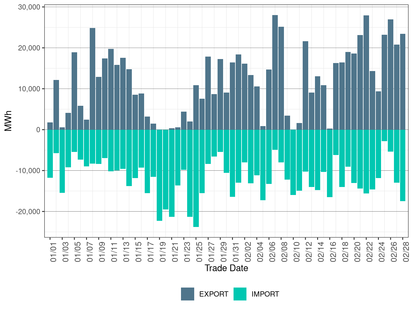 WEIM Transfers for CAISO in FMM