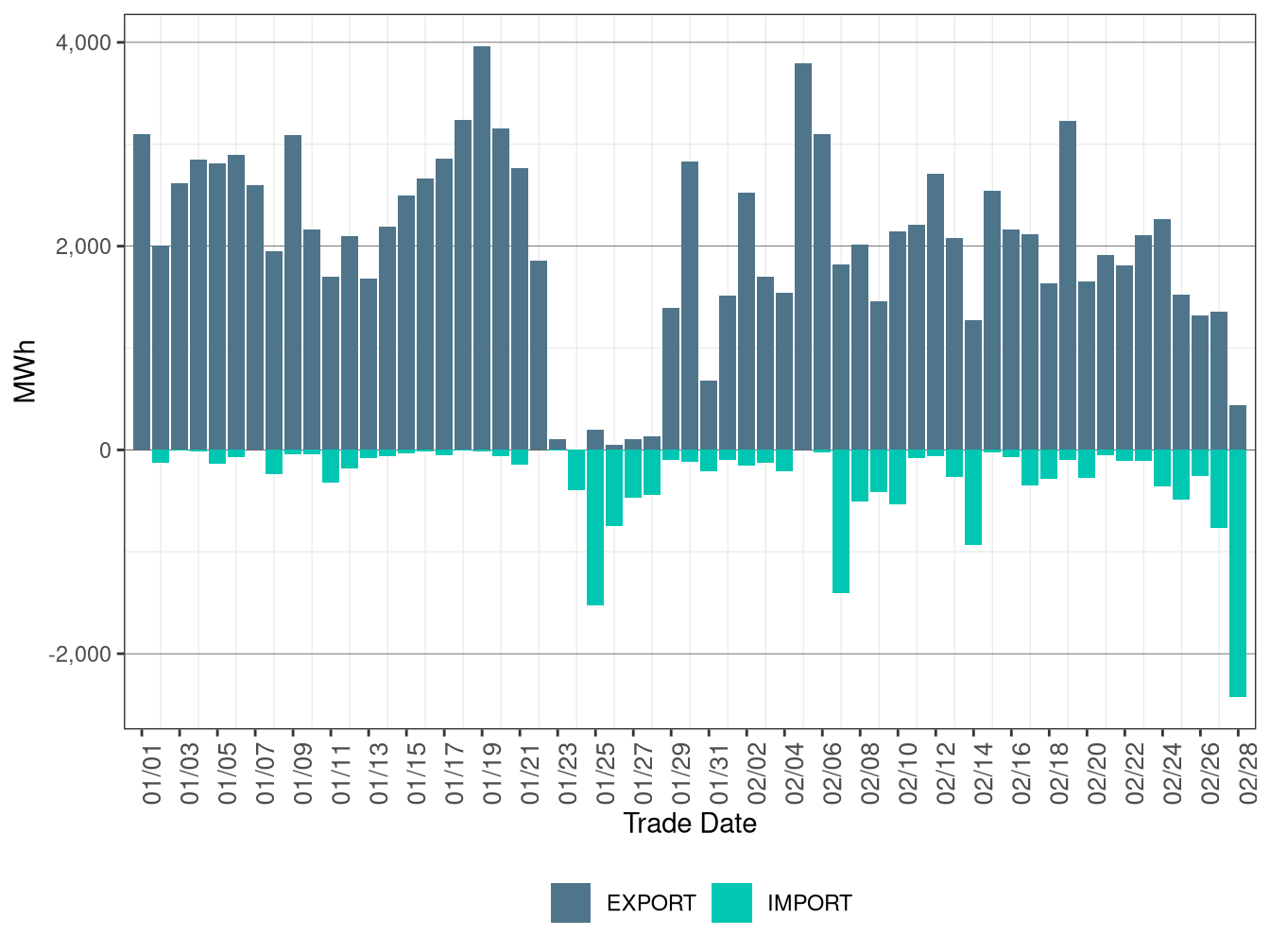 WEIM Transfers for EPE in FMM