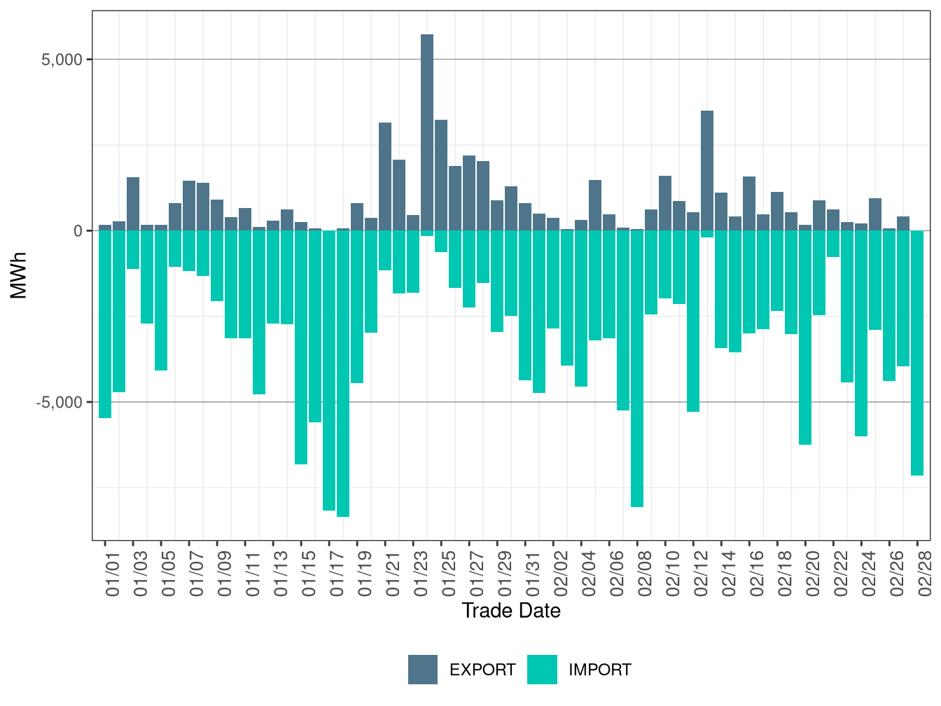 WEIM Transfers for IPCO in RTD
