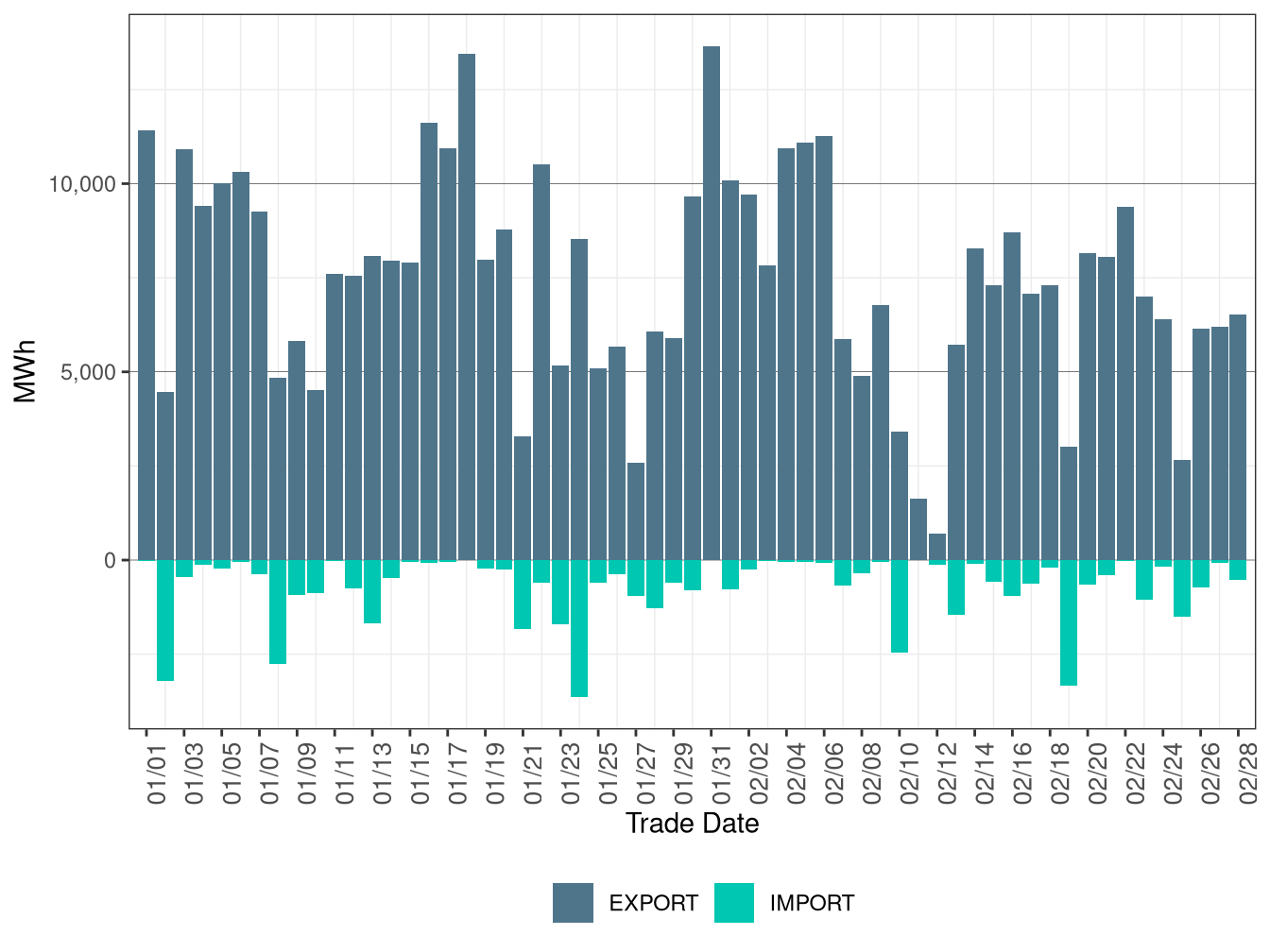 WEIM Transfers for NEVP in RTD