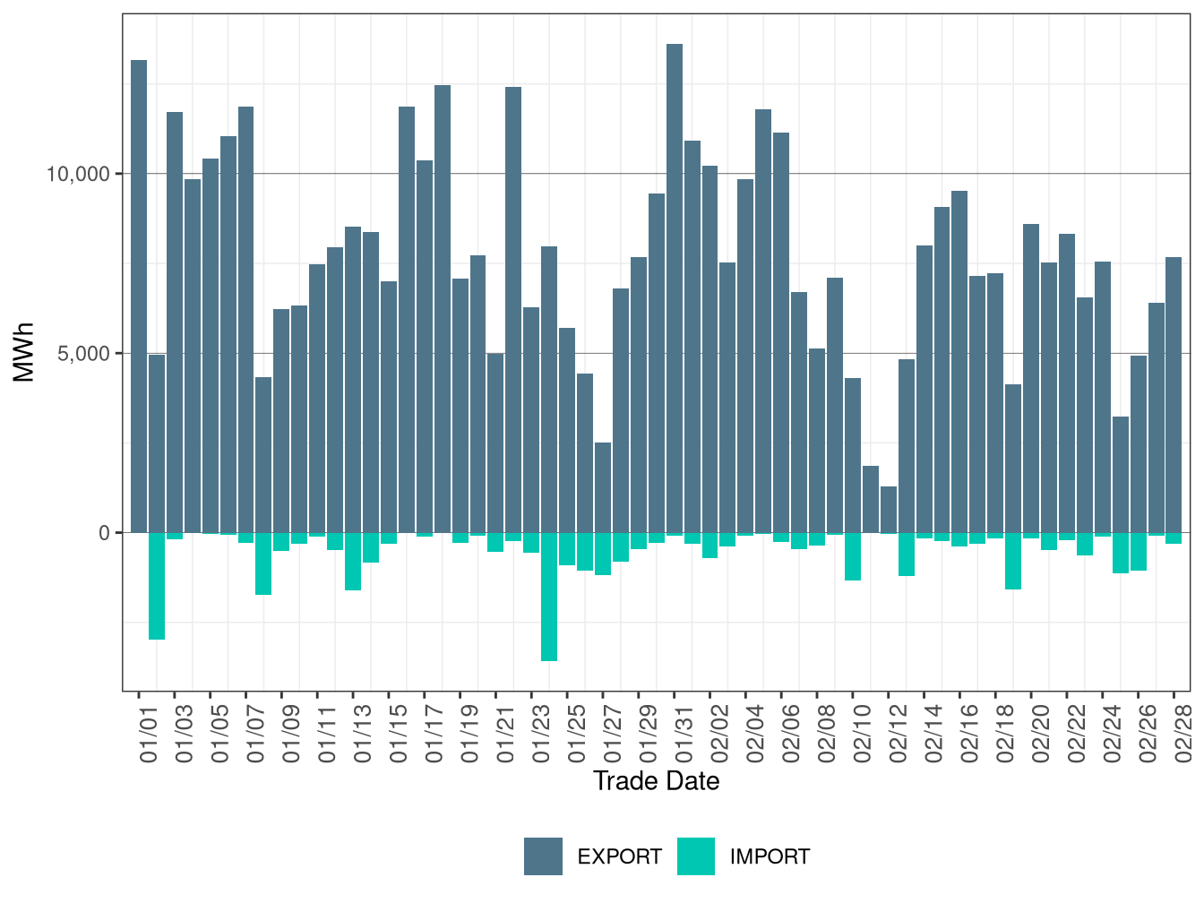 WEIM Transfers for NEVP in FMM