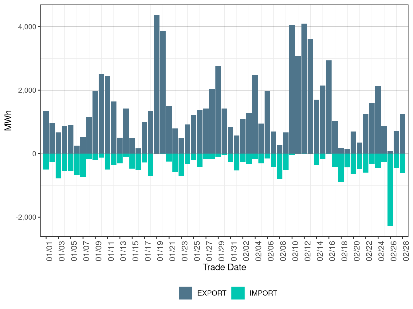 WEIM Transfers for NWMT in RTD