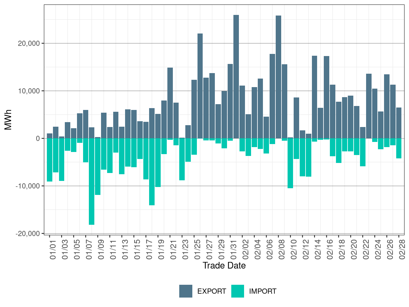 WEIM Transfers for PACE in RTD