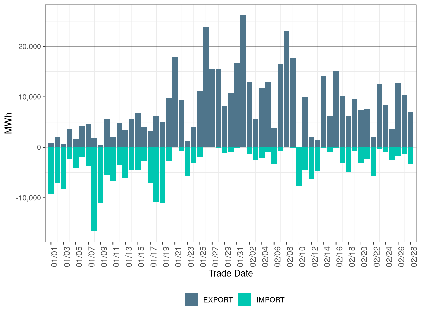 WEIM Transfers for PACE in FMM