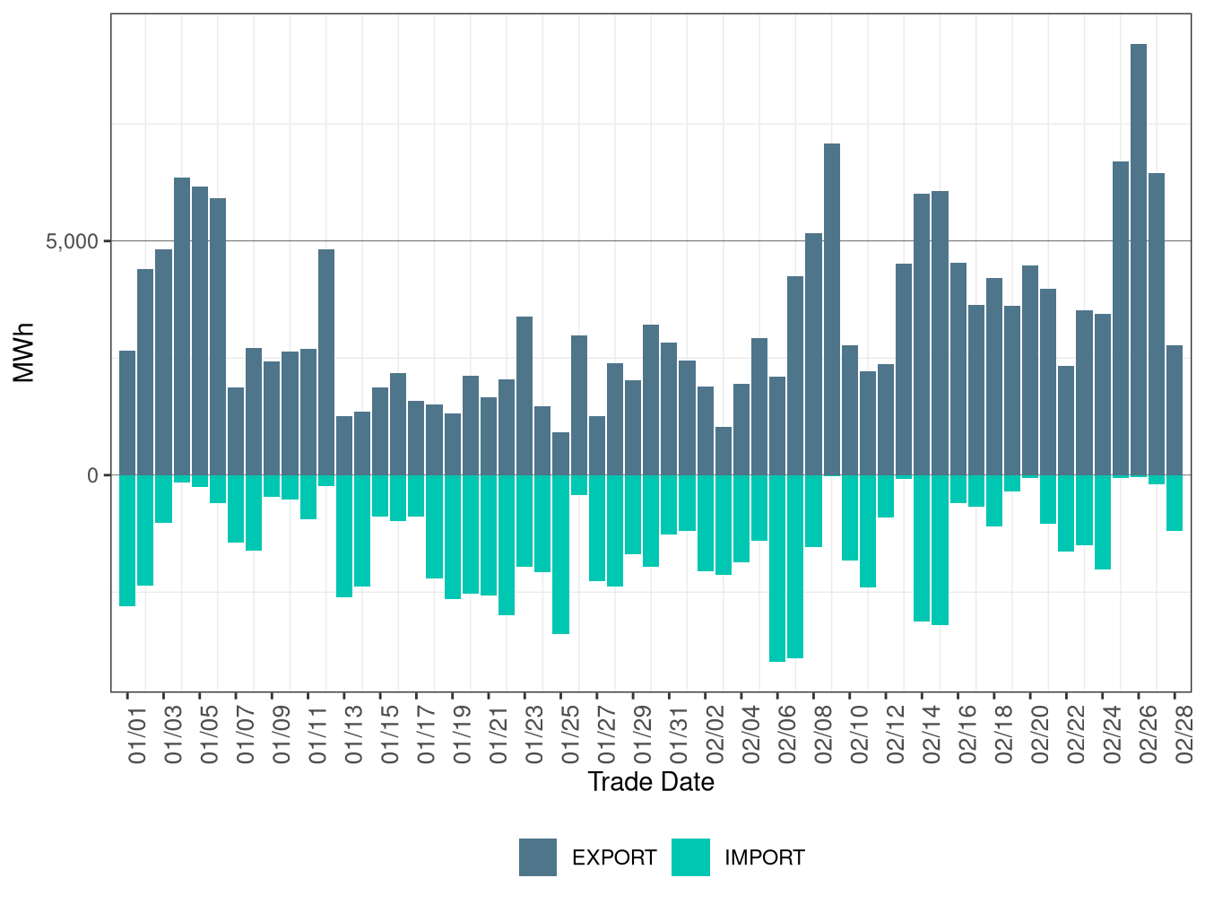 WEIM Transfers for PACW in FMM