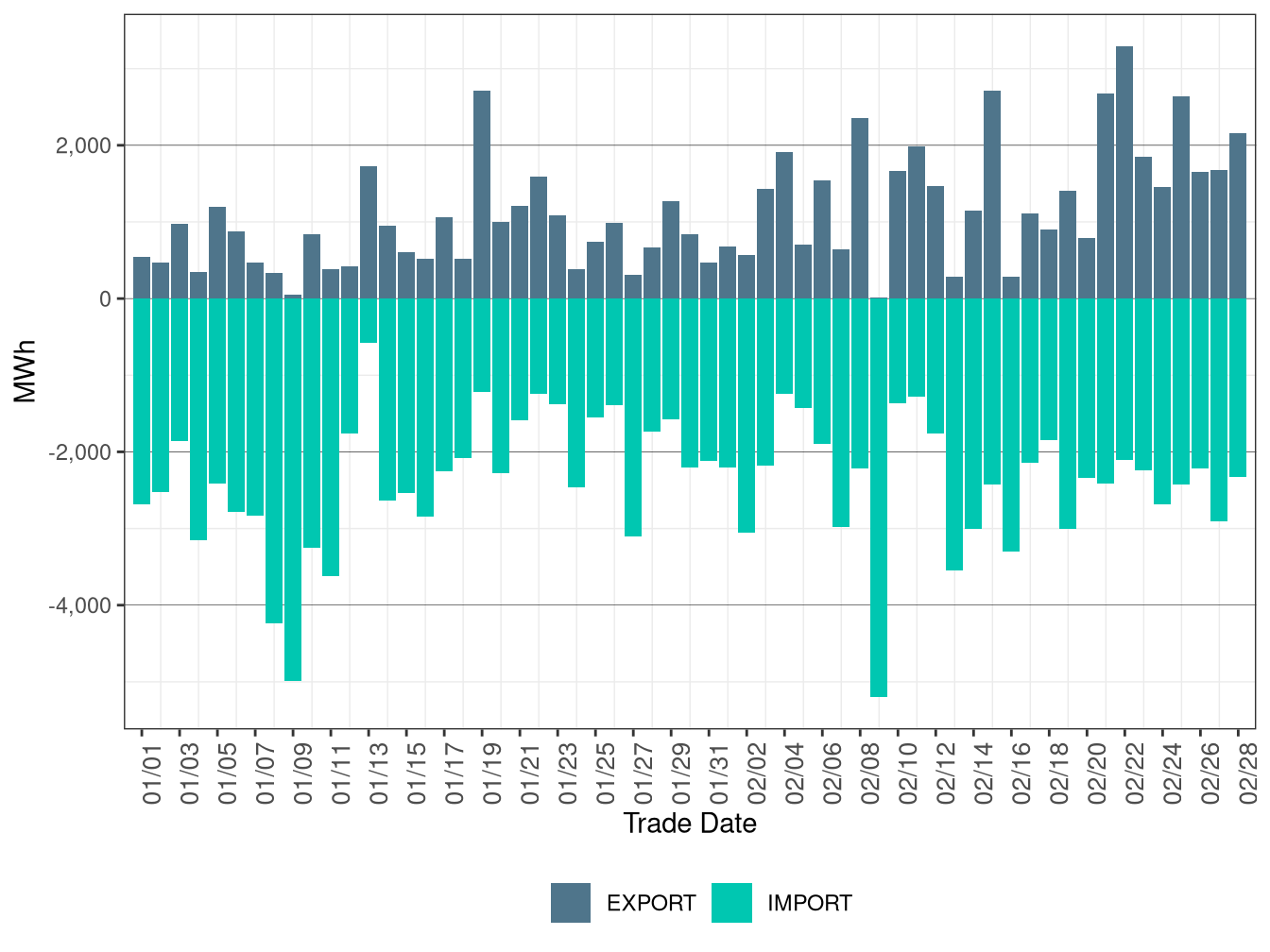 WEIM Transfers for PNM in RTD