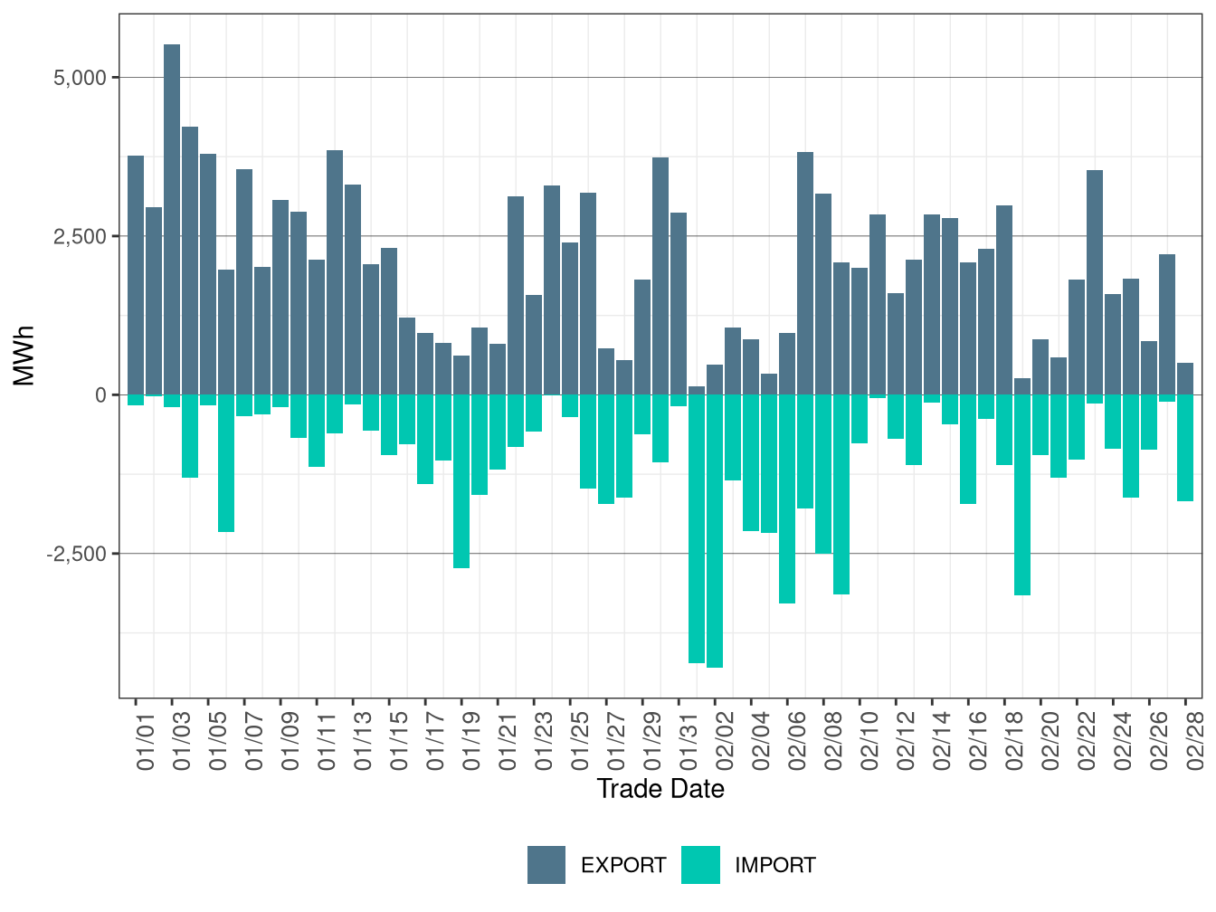 WEIM Transfers for PSEI in RTD
