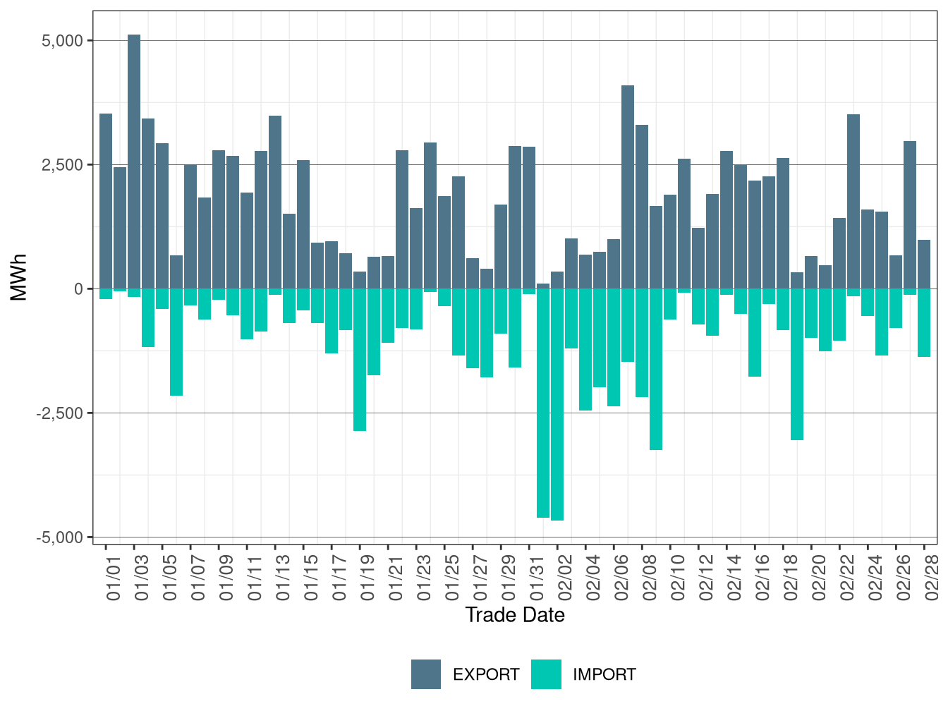 WEIM Transfers for PSEI in FMM