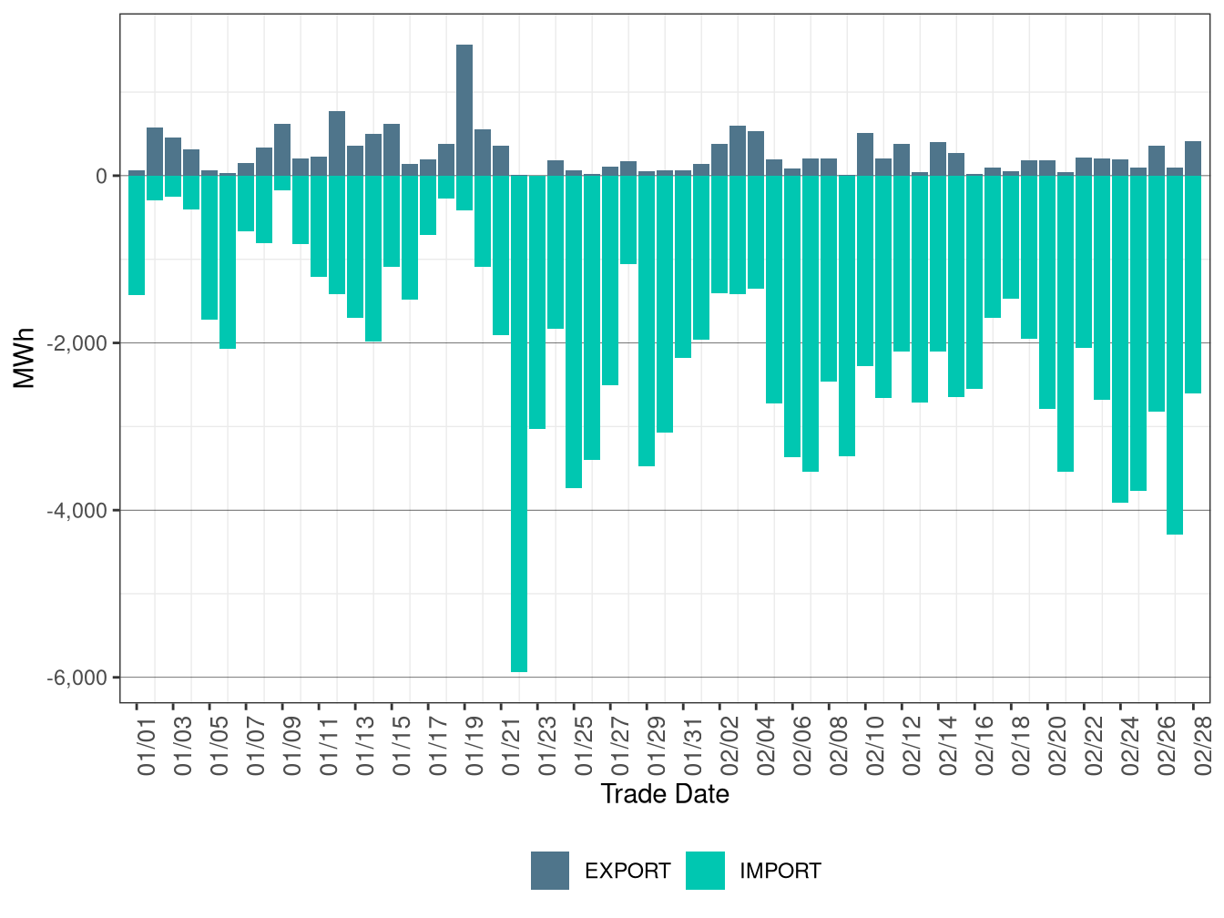 WEIM Transfers for SCL in FMM
