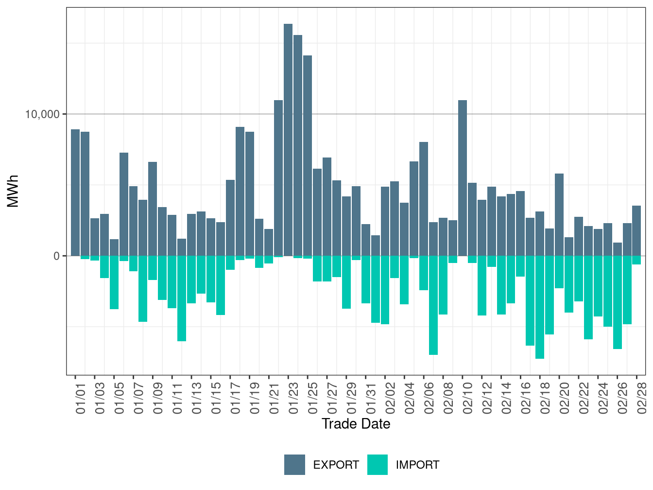 WEIM Transfers for SRP in FMM
