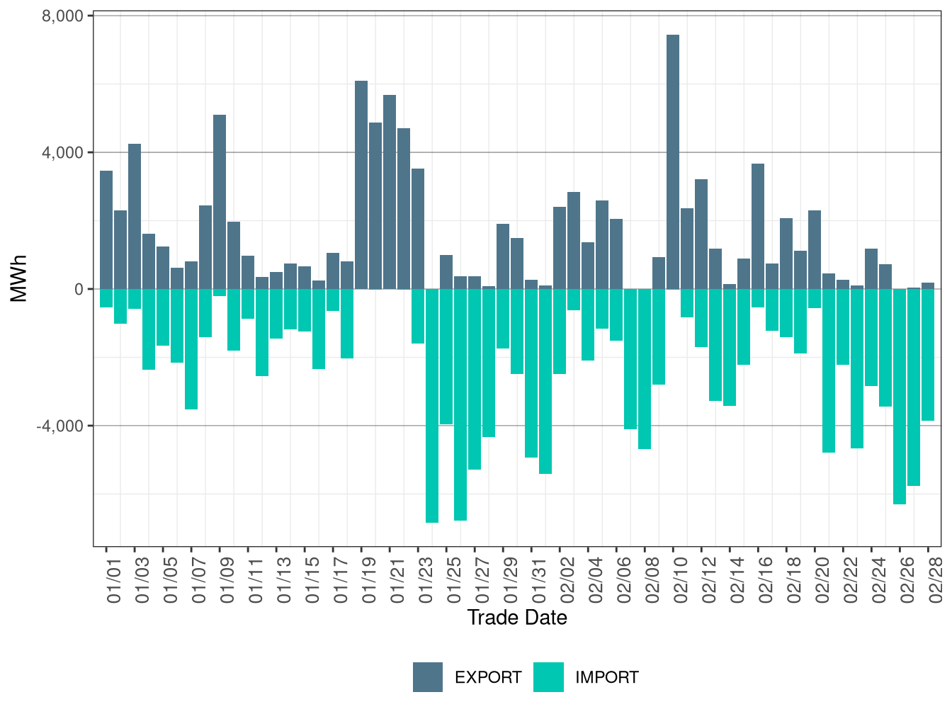 WEIM Transfers for TEP in RTD