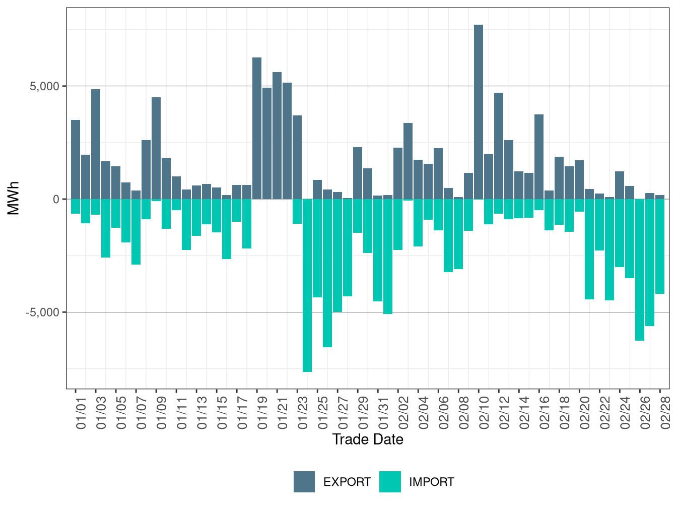 WEIM Transfers for TEPC in FMM