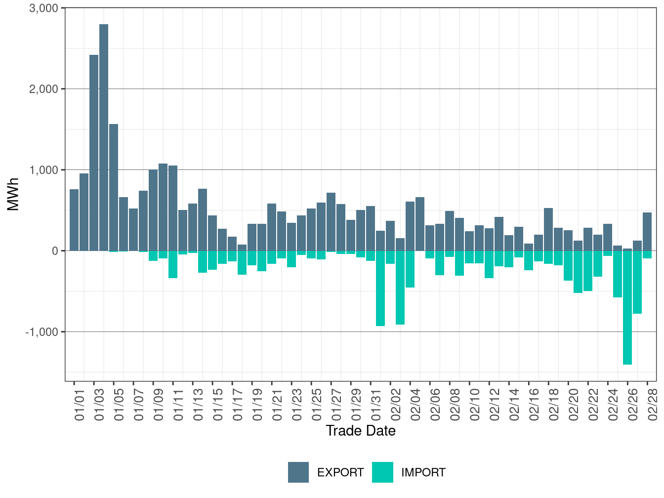 WEIM Transfers for TPWR in FMM