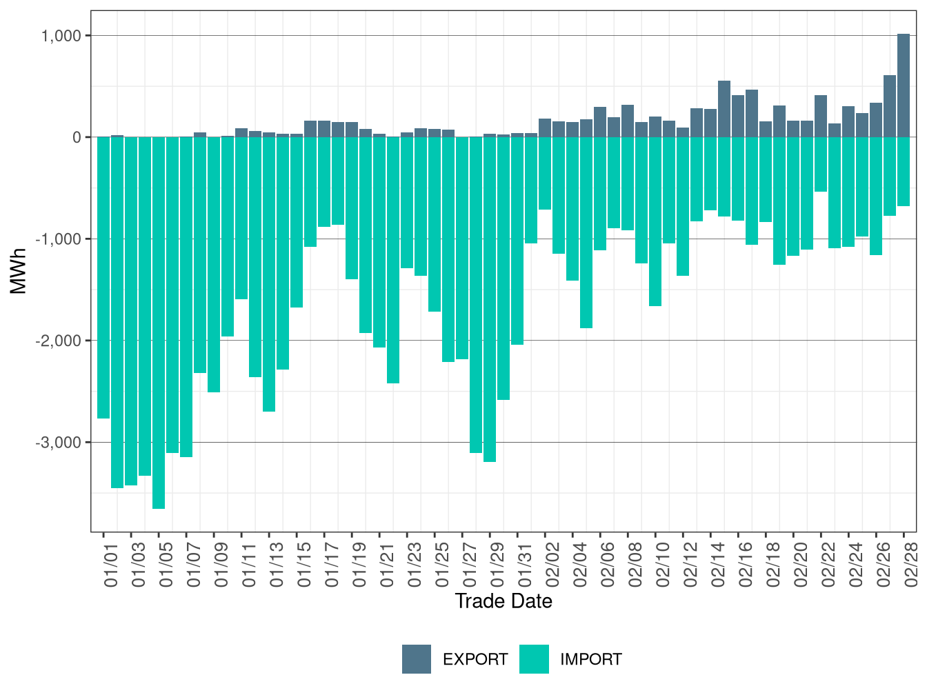 WEIM Transfers for WALC in FMM