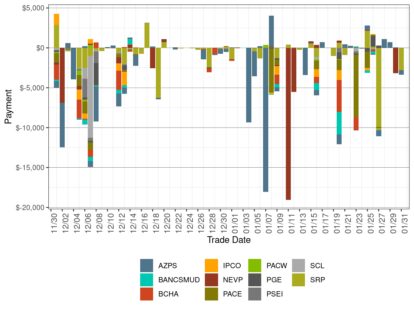 Flexible Ramping Forecast Payment