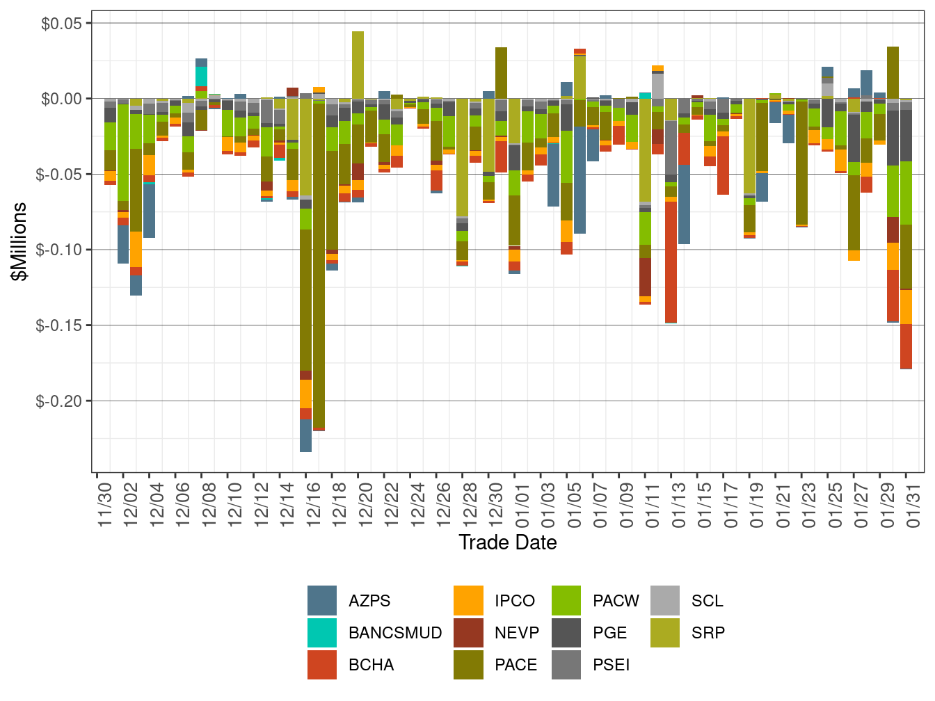 EIM Real-Time Congestion Imbalance Offset by Area